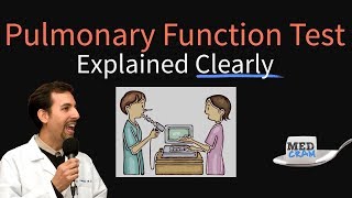 Spirometry Interpretation of Results [upl. by Aikimat]