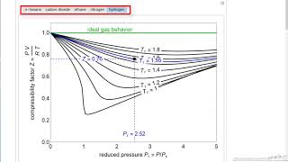 Reading Compressibility Factor Charts [upl. by Loren8]