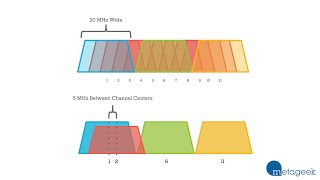 Which WiFi Channel Should I Pick 1 6 or 11 A MetaGeek Tutorial [upl. by Kurtzman268]