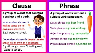 CLAUSE vs PHRASE 🤔  Whats the difference  Learn with examples amp quiz [upl. by Akemal]