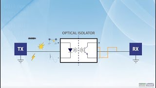 How does Optical Isolator work [upl. by Atekahs]