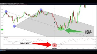 Do RSI OverboughtOversold Strategies Work Use THIS Instead [upl. by Eldon551]