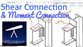 Difference between Shear amp Moment Connection [upl. by Ltney]