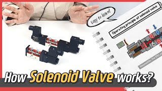 How SOLENOID VALVE works Animation  Sub [upl. by Comptom989]