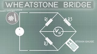 Basic configurations 1  Wheatstone bridge [upl. by Vergil]