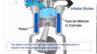 How Gasoline Engine Works [upl. by Nugesulo]