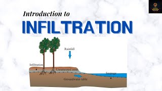 Introduction to infiltration  Hydrology Lesson 10 [upl. by Shaia632]