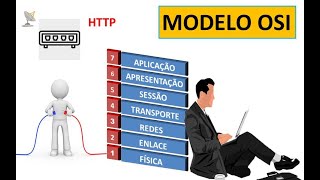 MODELO OSI EXPLICADO  VISÃO GERAL DE SUAS CAMADAS [upl. by Corney997]