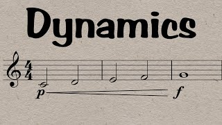 Dynamics Everything You Need To Know in 7 Minutesas well as how the piano got its name [upl. by Atirma559]