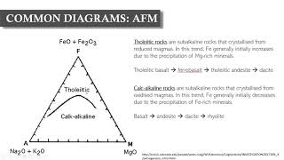 Geochemical Data Series Lesson 1  Major minor and trace elements [upl. by Issie]