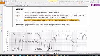 Amides IR spectroscopy [upl. by Naicul511]