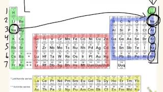 noble gas notation [upl. by Oratnek]