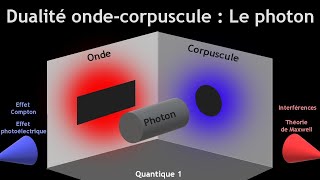 14 Dualité OndeCorpuscule  Le Photon Physique quantique 1 [upl. by Llenart]