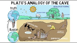 5 Platos Analogy of the Cave [upl. by Sonni]