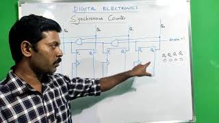 Synchronous Counter  Tamil  Digital Electronics [upl. by Rianon]