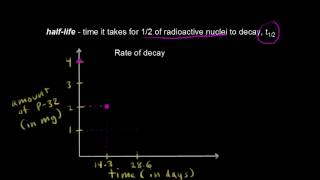 Saponification  Base promoted ester hydrolysis  MCAT  Khan Academy [upl. by Perla589]