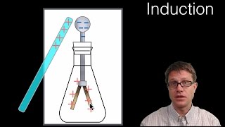 Electrostatic Induction [upl. by Macdonald254]