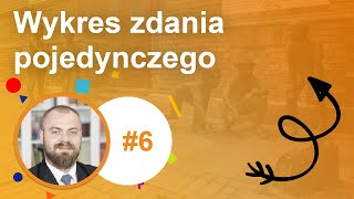 6 Wykres zdania pojedynczego [upl. by Ottie]