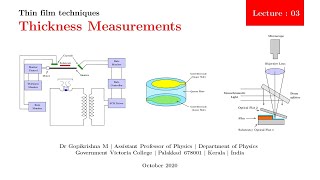 Thin Film Thickness Measurements [upl. by Holbrook]