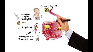 Pharmacology  ANTICOAGULANTS amp ANTIPLATELET DRUGS MADE EASY [upl. by Dickenson207]