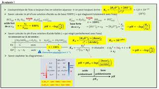 TERMspé La force des acides et des bases le cours [upl. by Nnagrom773]