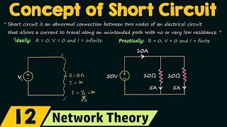 The Concept of Short Circuit [upl. by Harrat]