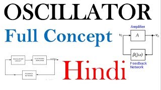 Oscillator Basics in Hindi  ECCF lectures [upl. by Ennej]