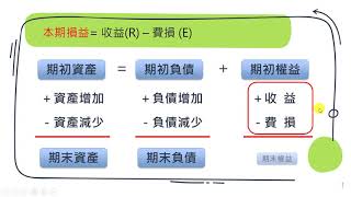 會計方程式Accounting Function [upl. by Crawford935]