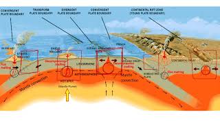 Magma Formation  Second Quarter  Lesson 3  Earth Science [upl. by Burnie]