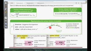 Décrire un mouvement référentiel trajectoire vecteur vitesse Physique chimie Seconde Générale [upl. by Boarer398]