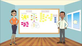 Introduction to Theory of Change [upl. by Skier489]