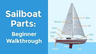 Sailboat Parts Explained Overview and Names [upl. by Oag376]