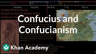 Confucius and Confucianism [upl. by Libbi]