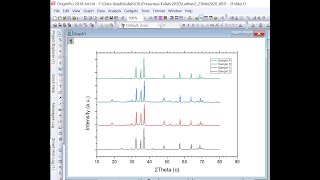 Tutorial Membuat KurvaGrafik Perbandingan Hasil Analisis XRDFTIRGC dengan Aplikasi ORIGIN Undip [upl. by Lazaro674]