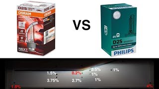 Osram Night Breaker Laser VS Xtreme Vision Gen2  Xenon Test [upl. by Dettmer262]