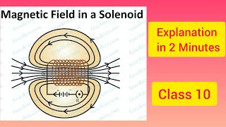 magnetic field due to solenoid  Class 10 Explanation in 2 Minutes CBSE [upl. by Tati]