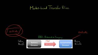 Market based Transfer Price [upl. by Violetta]