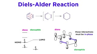 Pericyclic Reactions Part 1 Revisiting the DielsAlder Reaction [upl. by Ainolopa]