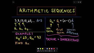 Arithmetic Sequences A Formula for the  n  th  Term [upl. by Nedarb]