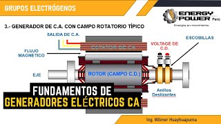 GENERADOR ELÉCTRICO CA  GRUPOS ELECTRÓGENOS [upl. by Nylasej]