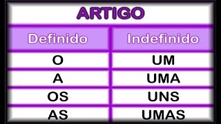 Artigos definidos e indefinidos  Aula 01  Artigos definidos [upl. by Frye]