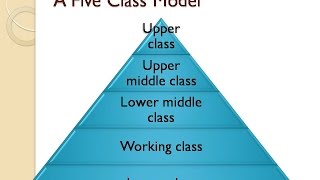 Sociology Part 7 Social Stratification [upl. by Onitram473]