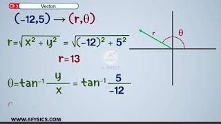 فيزياء 101 المتجهات 1– CH3 Physics 101 Vectors 1 [upl. by Nylessej]