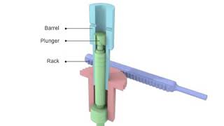 Fuel injection pump animation [upl. by Weisburgh]