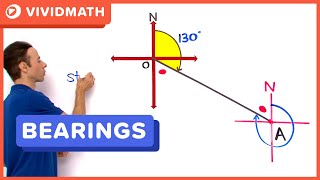 How To Bearings Problem  VividMathcom [upl. by Savina]