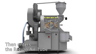 Loring Roaster Airflow Explained [upl. by Erreit]