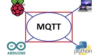 MQTT tutorial on Raspberry pi Arduino and Python [upl. by Davin]