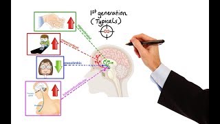 Pharmacology  ANTIPSYCHOTICS MADE EASY [upl. by Danice572]