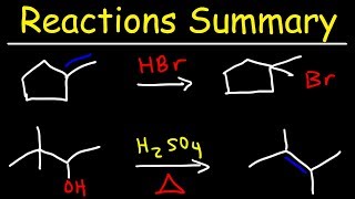 Organic Chemistry Reactions Summary [upl. by Zennas]