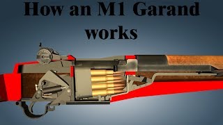 How an M1 Garand works [upl. by Anaele]